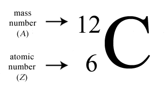 General symbolic form for isotopes,using carbon-12