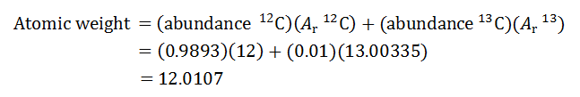 An example atomic weight calculation for carbon. The percent abundance of carbon twelve divided by 100 is multiplied by the relative atomic weight of carbon twelve. This is added to the percent abundance of carbon thirteen divided by 100 and multiplied by the relative atomic weight of carbon thirteen. On the next line, 98.93% is divided by 100 and multiplied by 12 then added to 1.07% divided by 100 and multiplied by 13.00335, this is equal to 12.0107.